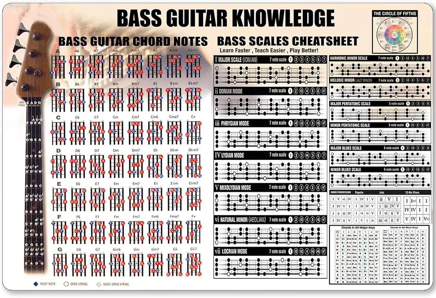 Musical Instrument Poster - Conocimiento de bajo, letrero de Metal,