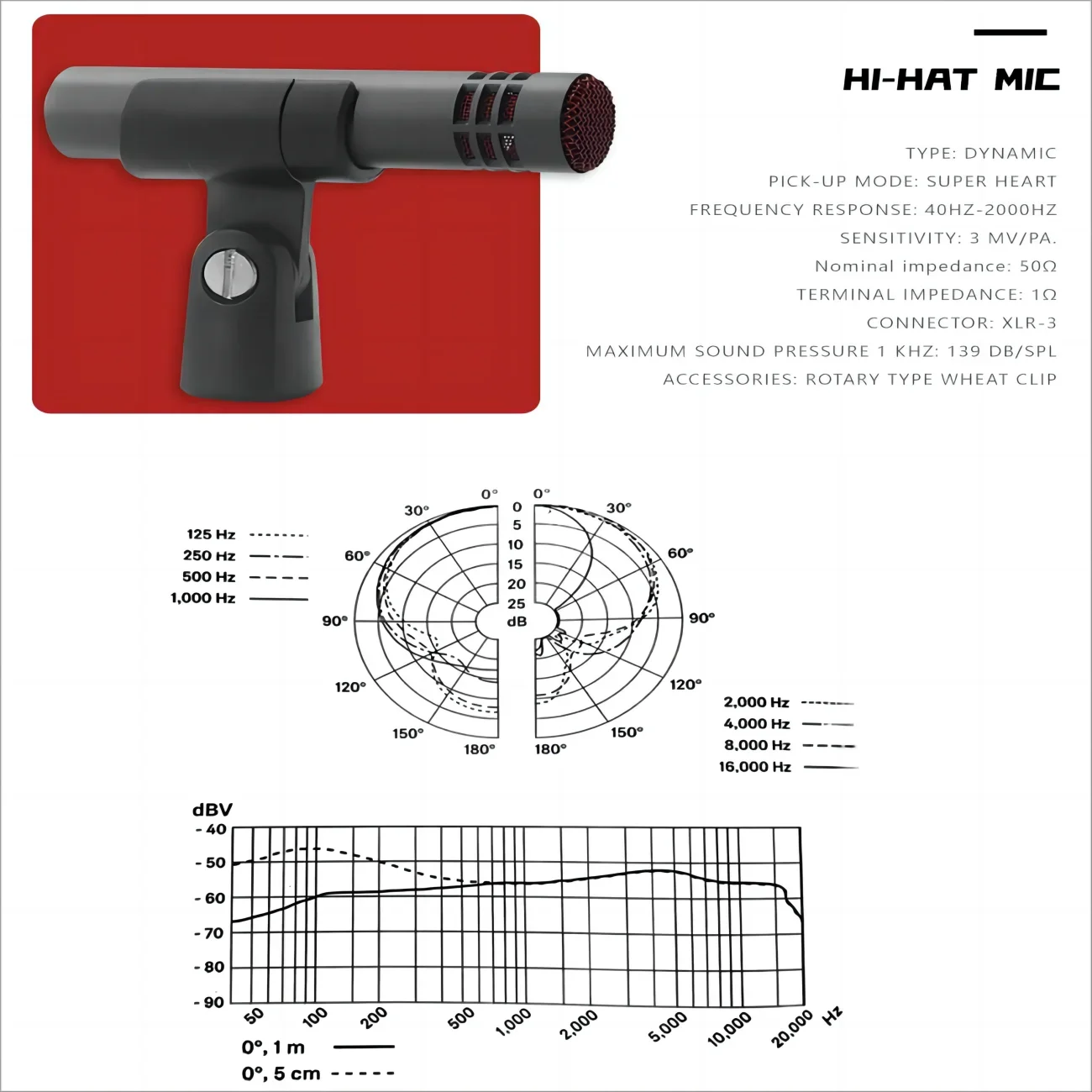 Kit de micrófonos para batería - Musical Instrument Groups reseña y precio